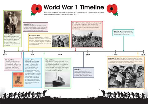 world war 1 timeline 1914.